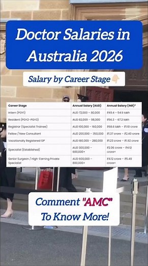 Australia Medical Career Pathway | AMC Exam Guide for International Doctors | Salary & PR Options
