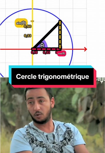 Aide en trigonométrie pour le lycée