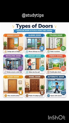 “Understand 9 Types of Doors in English 🚪 | Learn Everyday Vocabulary Fast!” ‪@studytips-p9n‬