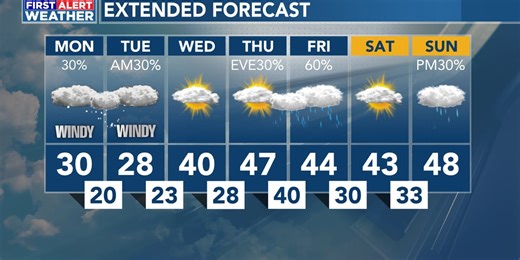 November 27th Weather Forecast
