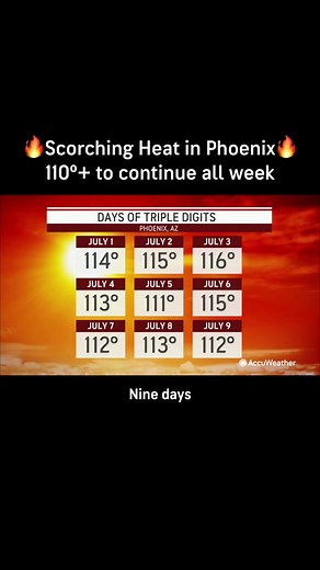Record Heat Wave in Phoenix: Temperature Forecast