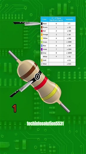 Learn Resistor Color Code in 10 Seconds ⚡ (No More Confusion 🤯)