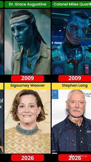 Avatar Cast Then vs Now: The Actors Behind the Na'vi #shorts #avatar #behindthescenes