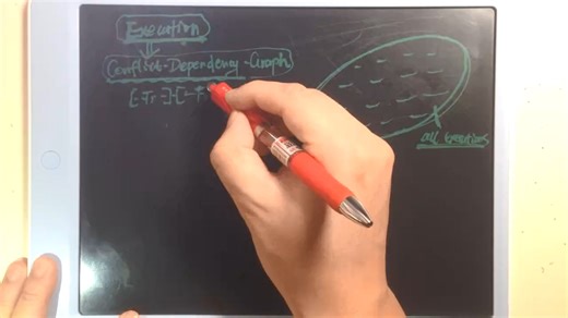 DB__CC__003__what_Model03__ExecClasses