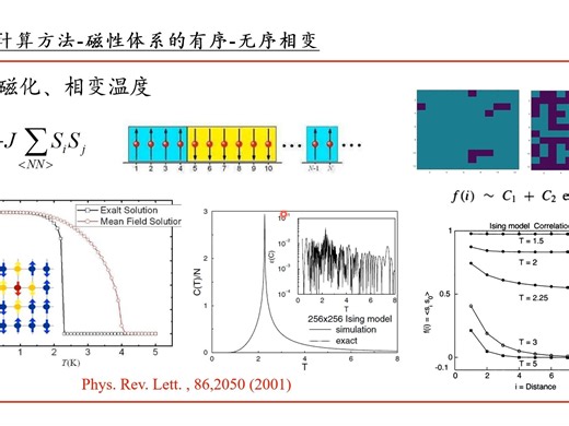 模拟计算方法-借助SAGAR生成SQS结构（顺磁、无序固溶体的结构建模，关联函数的对应）