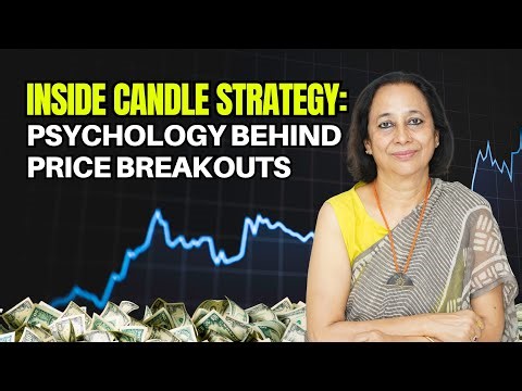 StockPro | INSIDE CANDLE STRATEGY: PSYCHOLOGY BEHIND PRICE BREAKOUTS