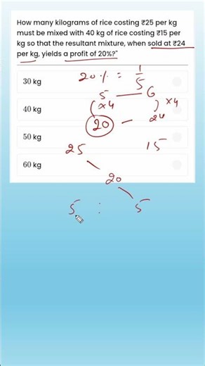 Master Mixture Problems: How to Find Quantity with Profit % (SSC CGL / NTPC)