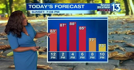 WATCH: FOX13's Wednesday afternoon weather update