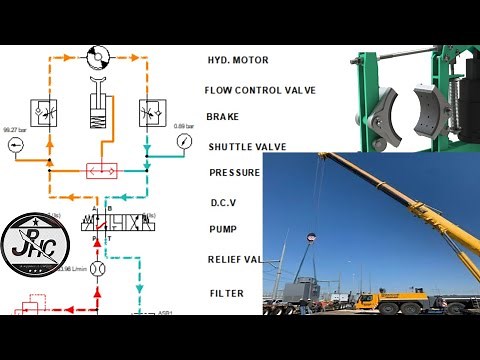 Hydraulic Motor Braking System With Shuttle Valve || Motor Braking Circuit