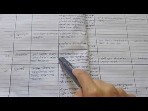 Lesson Plan Hindi (Himalay ki Betiyan) Class 7