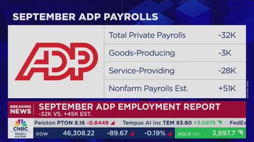 Trump's Economy Takes Another Hit With Weak Jobs Report