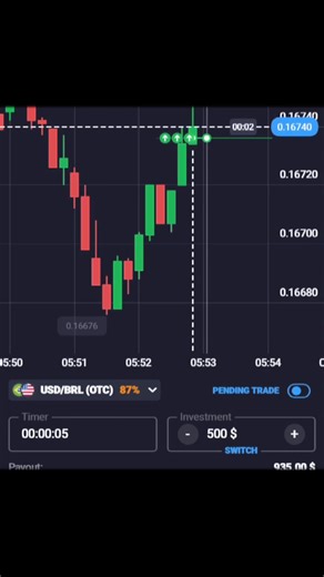 Bot & Indicators on TikTok