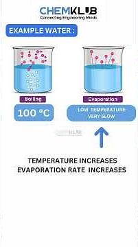 💧 Evaporation Explained: How Humidity Slows It Down! 🌤️