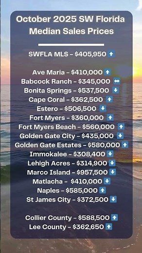 October 2025 SWFL Market Update