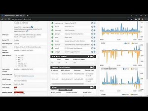 Overview: Pf-Sense - Internet Firewall System Dashboard