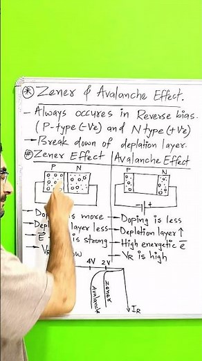 What is Zener Effect and Avalanche Effect | Basic Electronics