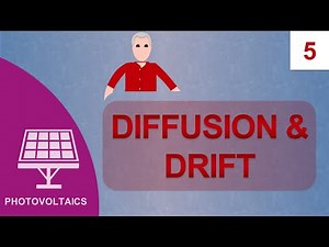 Diffusion & Drift Current: Course Photovoltaics #05