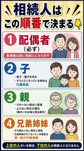 相続人確定の仕組み #相続#戸籍