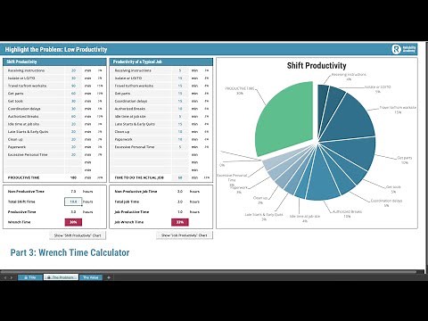 Wrenchtime Calculator - The Value