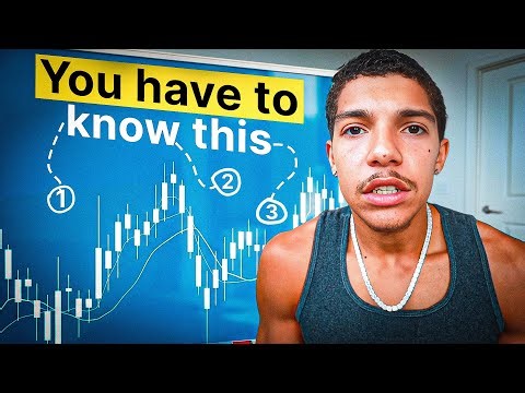 Complete A-Z Trading Mastermind (Make Your First $10K)