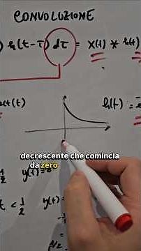 Convolution integral!