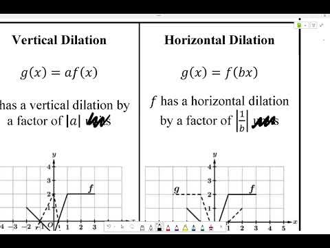 Unit 1C - Day 1 - Transformations of Functions