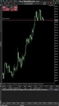 LIVE Algo Trading on Gold (XAUUSD) | 100% Automated Trading | Trading MT5 EA | Live Trading |