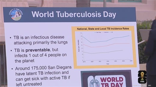 World Tuberculosis Day