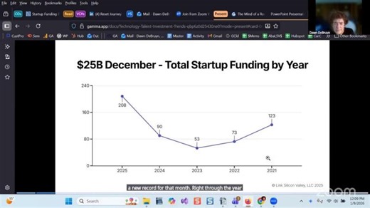 WITI and LinkSV s Monthly Technology, Talent and Investment Trends | David Leighton