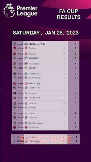 Premier league table today ~ fa cup results today ~ MAN UNITED VS READING ~ epl results todays,