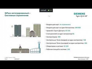 СКУД SiPass что это? - SIEMENS