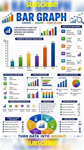Bar Graph Explained Easy | Compare Data Like a Pro!