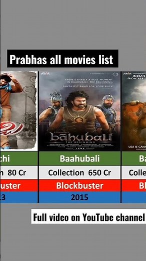 prabhas all movies list | prabhas movies list hits and flops | comparison #comparisonvideo