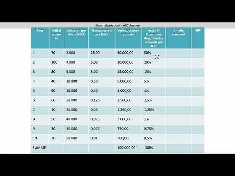 ABC Analyse Schritt 2 - Prozentualer Anteil kumuliert. Festlegen der ABC Einteilung (FOS BOS Bayern)