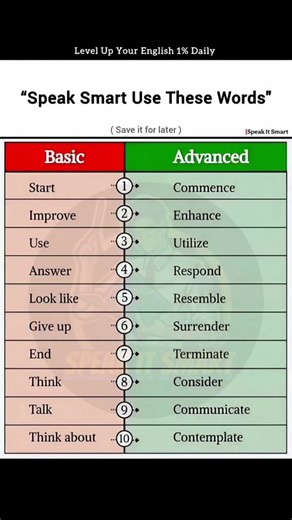 Upgrade Your English Instantly! 🚀✨ | Use These Smart Words