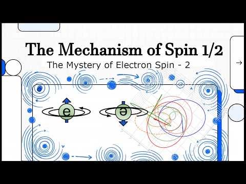 The Mystery of Electron Spin - 2: The Mechanism of Spin 1/2 | R-space Theory 1.0 Chap.3