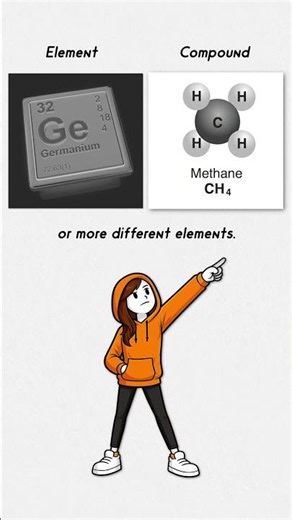 Basic Chemistry Explained Simply #shorts #facts #education