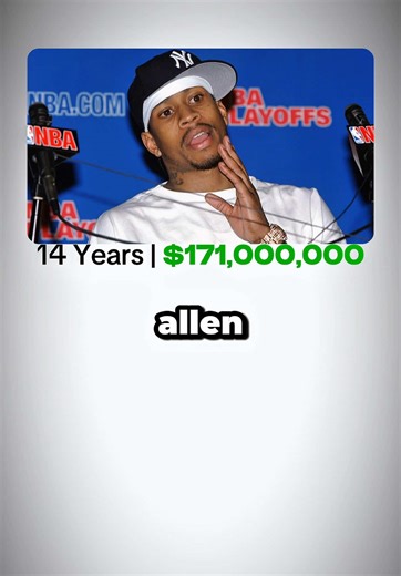 Understanding Allen Iverson’s $171 Million Career Earnings
