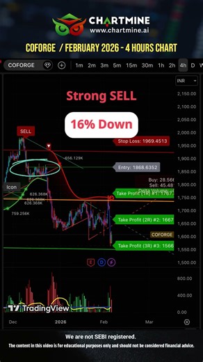 Coforge Positional View Explained in Tamil #shorts #tamil #sharemarket #trending #viral #chartmine