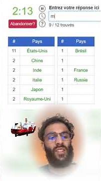 Quels pays possèdent des portes avions ? #militaire #quizz