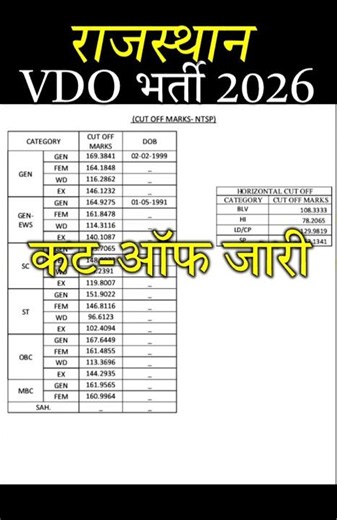 vdo cut off 2025 | vdo final cut off | #vdocutoff | vdo answer key | #vdoresult | #vdo | vdo dv