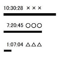 「時刻と時間記録（複数同時測定可能）」 - Androidアプリ | APPLION