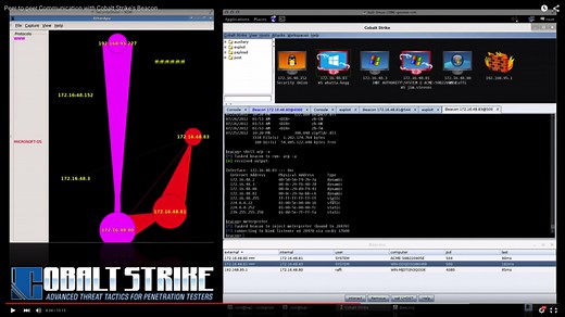 Named Pipe Pivoting - Cobalt Strike