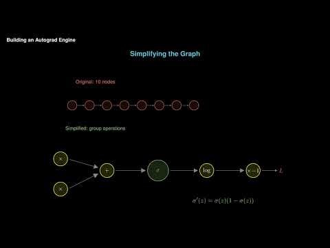 Building an Autograd Engine | Module 9 Ep 5