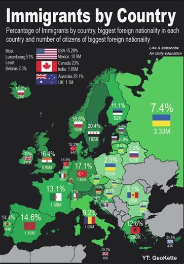 Immigration Map