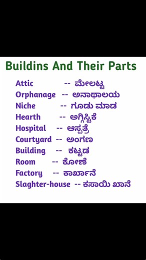 #english to kannada learning class buildings and their parts part-3