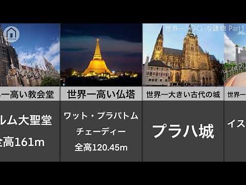 【世界のランキング】世界１すごい建物 ・建築物 Part１