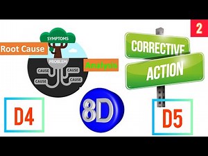 D4, D5 | Root Cause | Corrective Action | 8D Report