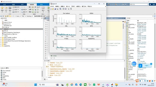 【轴承故障诊断】基于matlab带频率稀疏学习的轴承故障诊断【含Matlab源码 14763期】