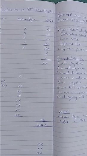 Format for Statement of Financial Position